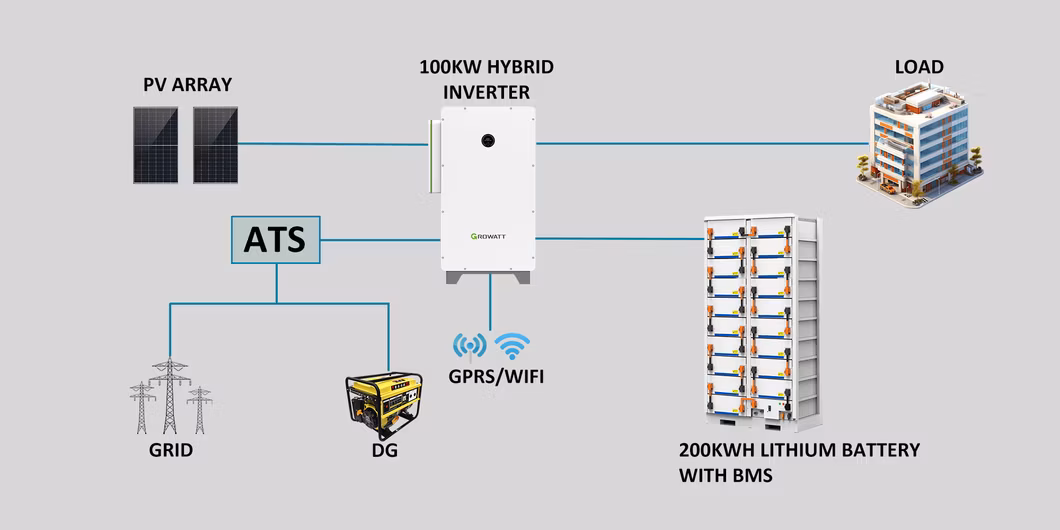 Hitek off Grid Solar Power System 60kw 100kw 120kw 200kw 250kw 300kw 400VAC Hybrid Energy Storage System with 500kwh LiFePO4 Battery