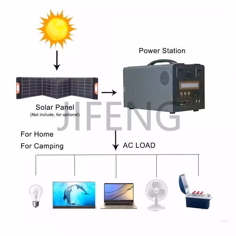 Portable Photovoltaic Energy Storage Battery Management System AC2500W