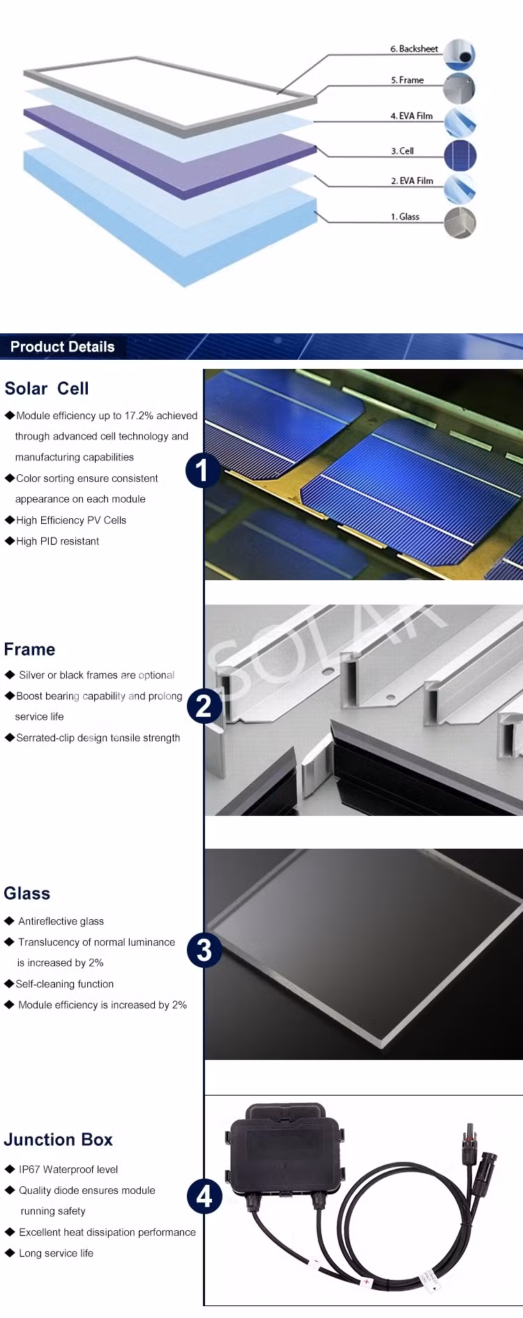 Mysolar Solar Power Panels 325W Poly Solar Panel 325W Polycrystalline Solar Panels Cost Price for Home Electricity