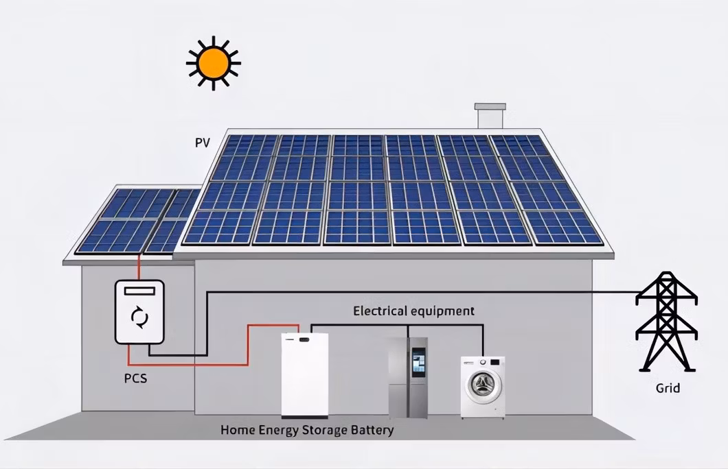Green Storage Home Electric Battery Storage Manufacturers Hybrid Solar Three Phase Inverter China Solar Energy System