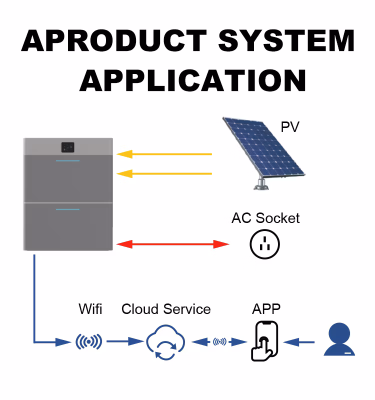 Deye Ess Ae-Fs2.0-2h2 New Design Best Home LiFePO4 Lithium Battery Energy Storage for Solar Panels