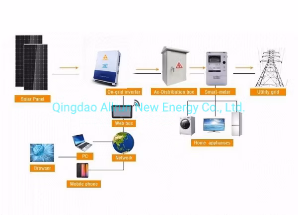 All in One Solar Energy System 2000wh 5kw Solar Panel System 10kw 10000W Grid Tie Powerful AC Portable Home Solar Power Generators