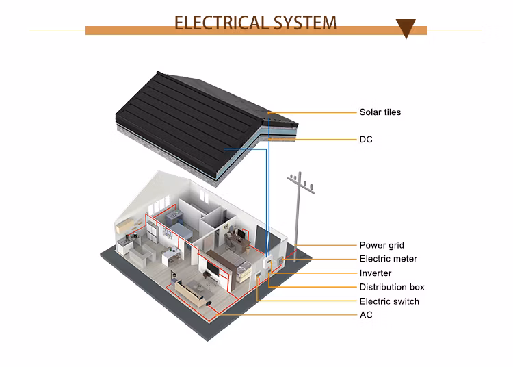 Jiasheng Solar Tile Best Selling Hot Chinese Products Panel Roof Tile Solar Collector Solar Rooftop