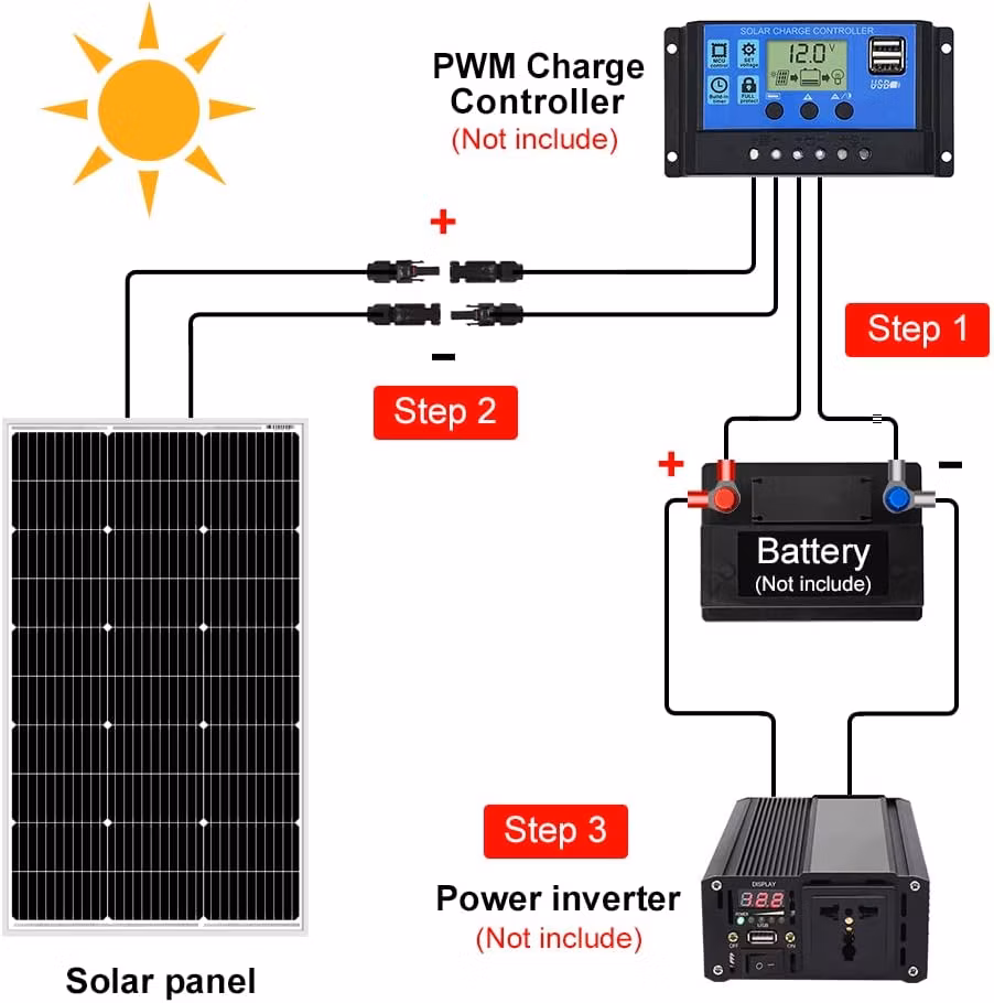 180W Monocrystalline Solar Panel High Efficiency for RV Trailer Camper
