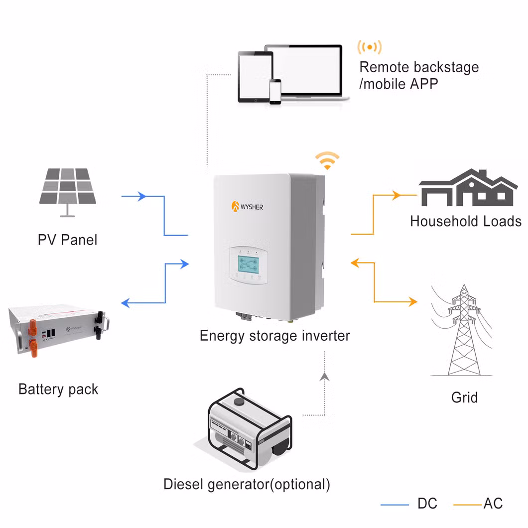 Wysher 3kw 5kw 8kw 10kw Single Phase Hybrid Solar Panel Inverter for Energy Storage System with 2 MPPT Controller