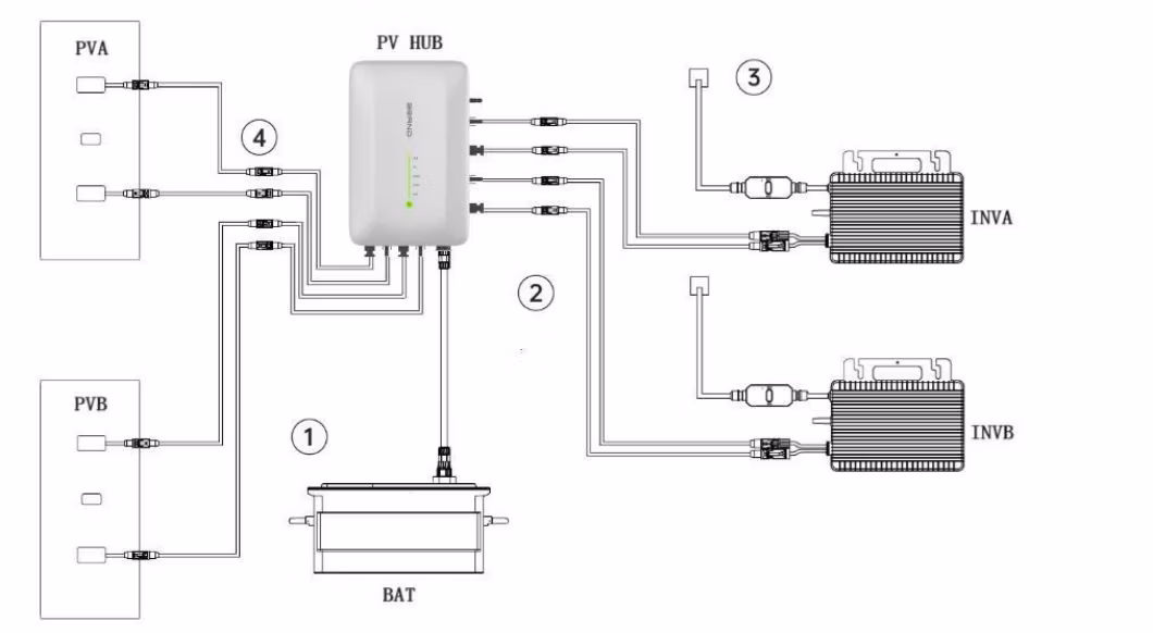 Solar Power Charger MPPT Intelligent Energy Solar Controller for Balcony