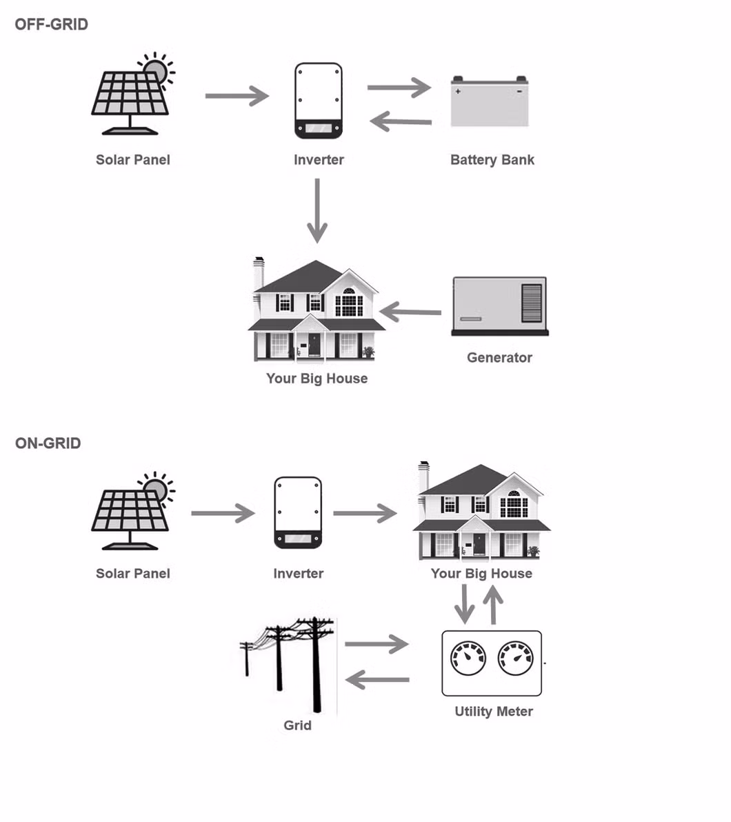 Solar Home Electric Generator Solar Products Tile Roof Solar Panel System Home Solar System