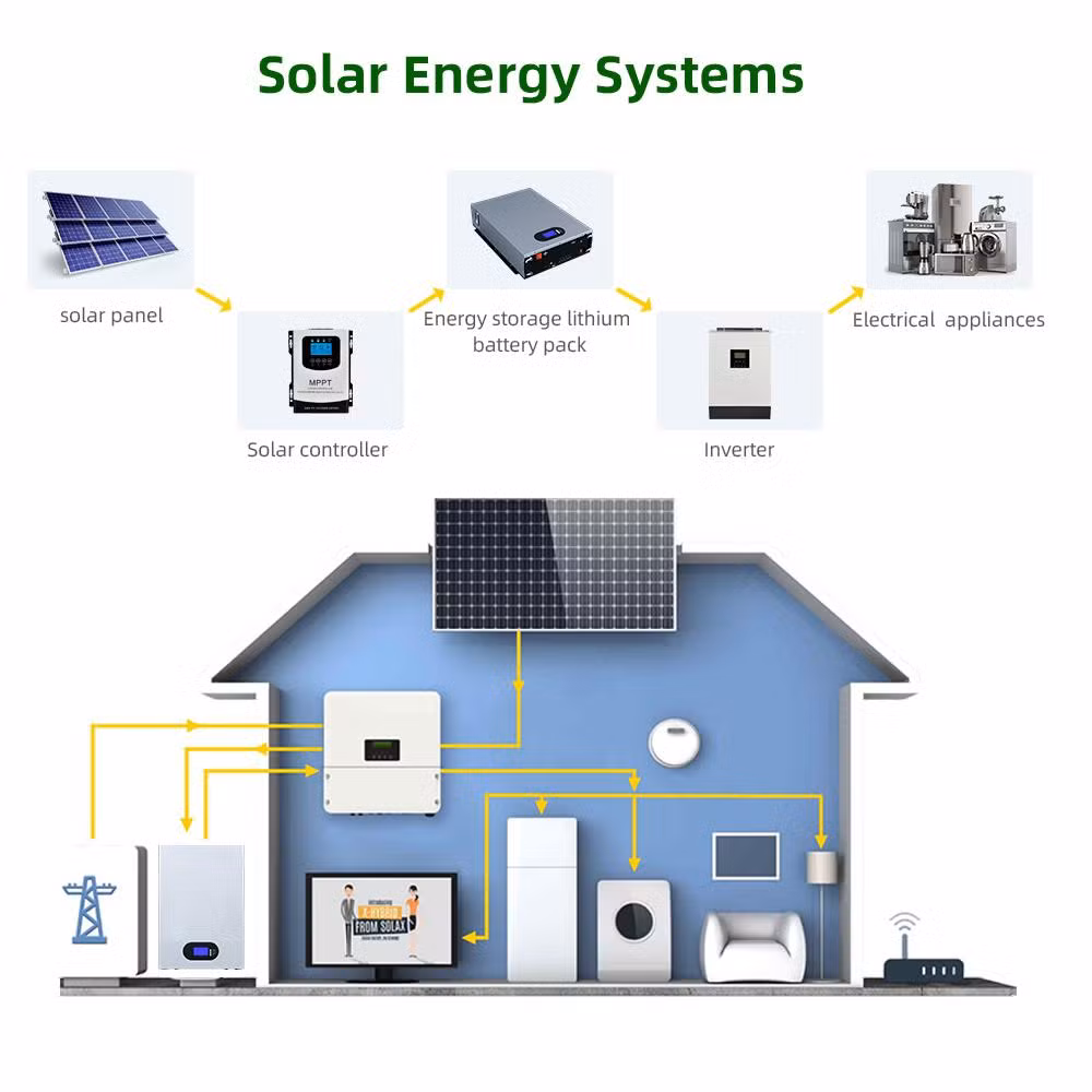 Best Price 10/20/30kw on/off-Grid High Quality Solar Panel Set Price Solar Energy Power System Home Generator