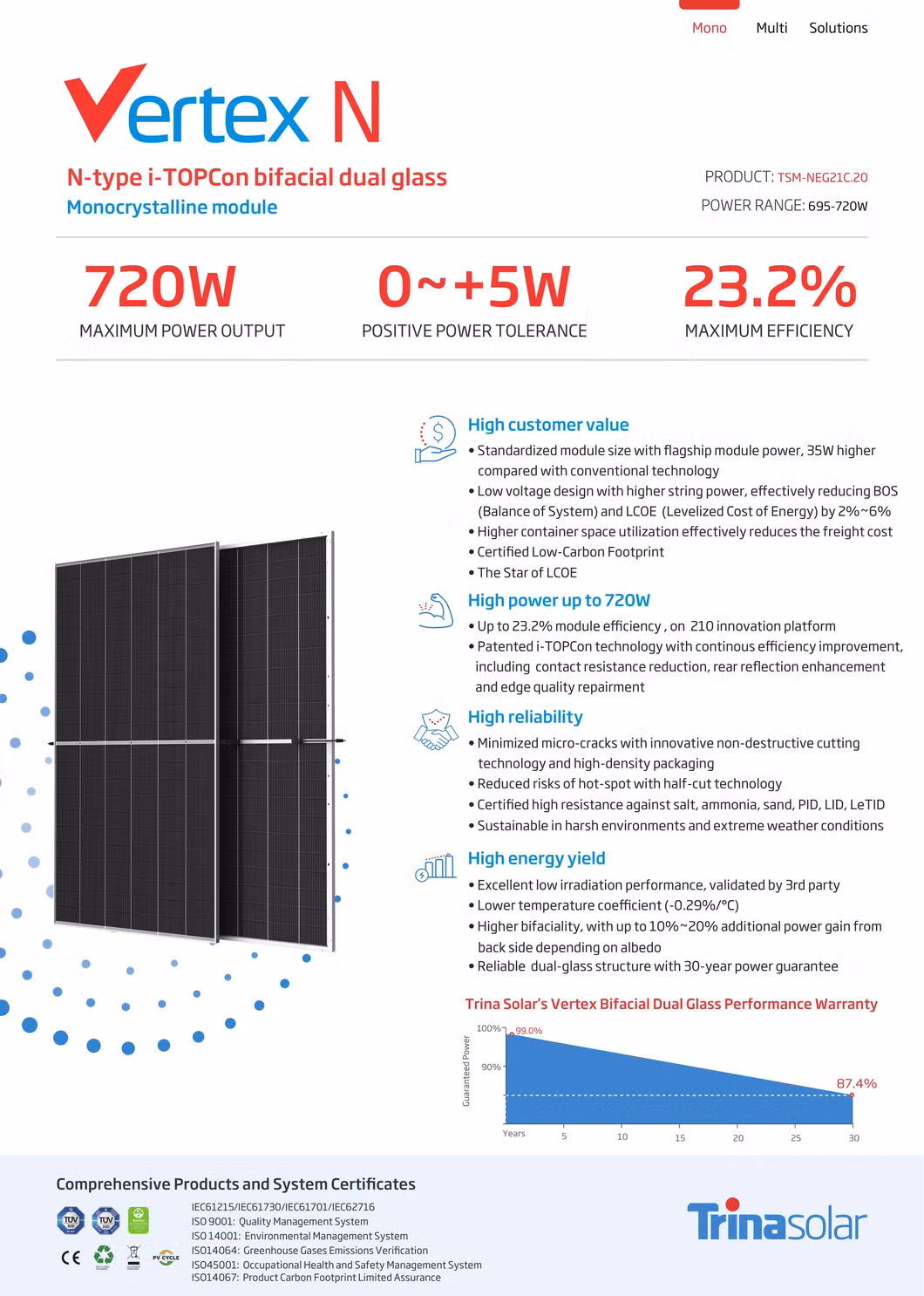 A Grade Trina Solar Panel Tsm-Neg20c. 20 Series 600-720W Bifacial N-Type Monocrystalline Silicon PV Solar Panel High Quality Complete New Solar Panel