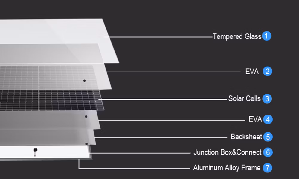 10% off Sunshine Half Cut Cell Module 400 500 600 Watt 440W 450W 460W PV Solar Panel Europe