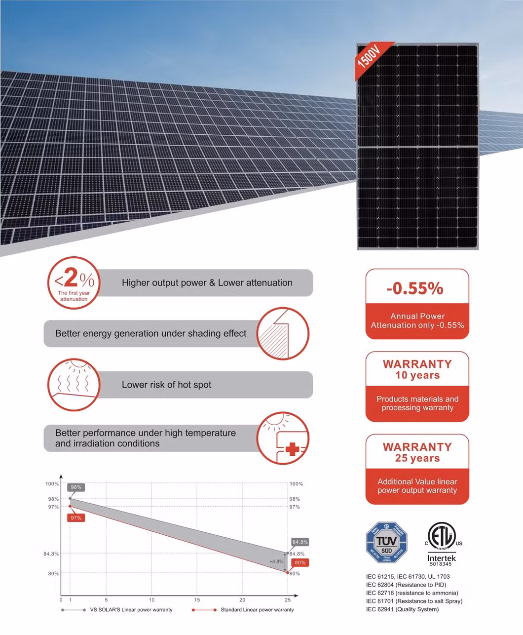180W Monocrystalline Solar Panel High Efficiency for RV Trailer Camper