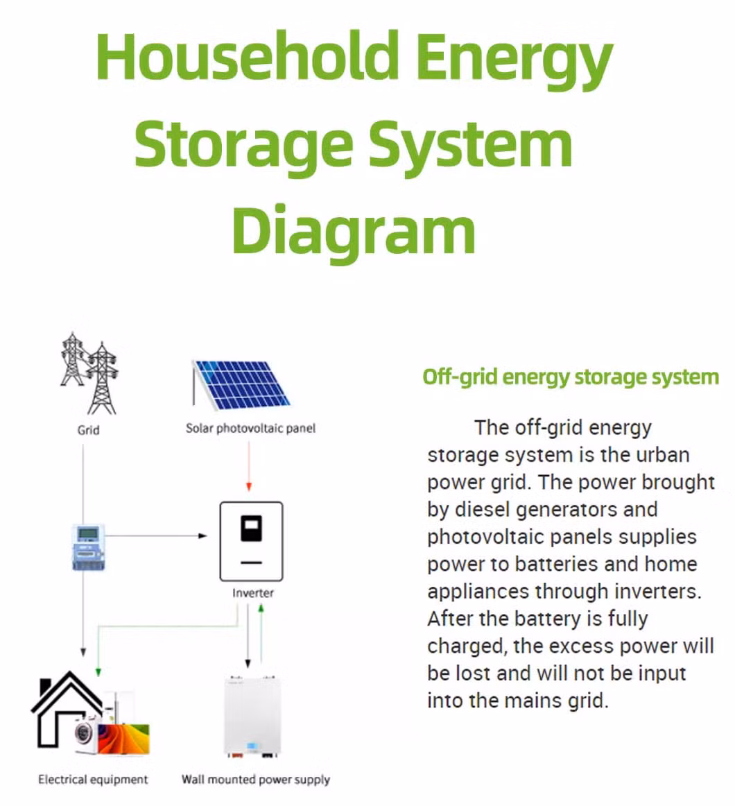 51.2V/48V Customized 5kw 10kw Lithium Battery 100ah 200ah Powerwall off Grid for Solar Energy Storage Powerbank