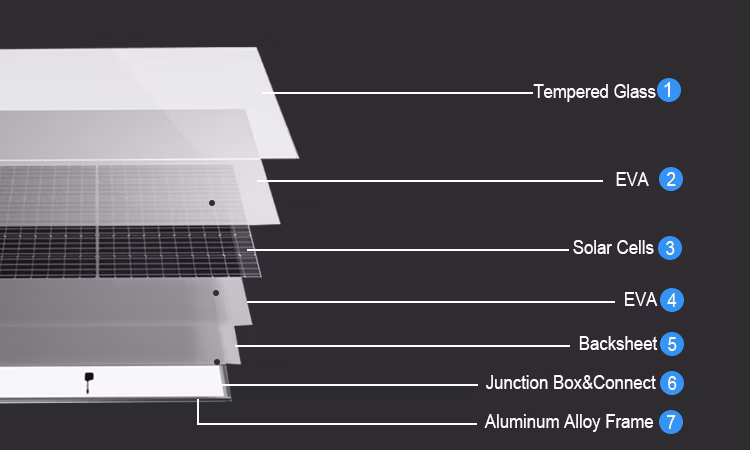180W Monocrystalline Solar Panel High Efficiency for RV Trailer Camper