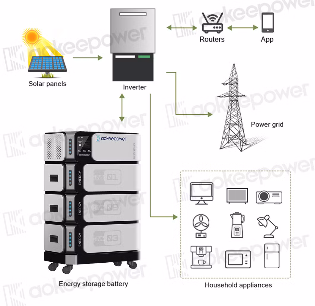 Aokeepower Energy Storage System Ess Household Energy Storage System 5kw Inverter Residential Solar Power Panels LiFePO4 5kwh Energy Storage Battery