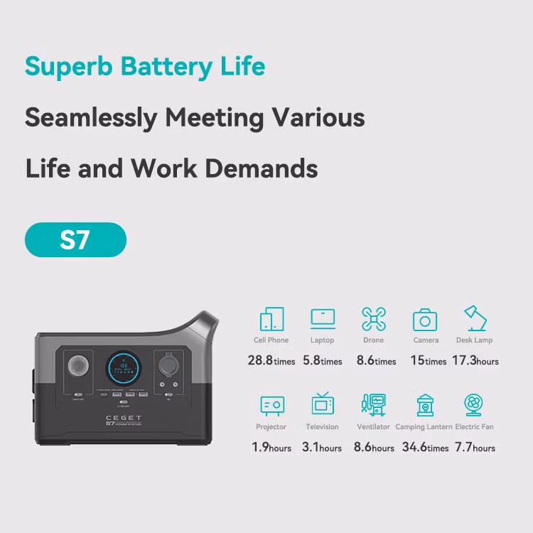 Ceget S7 Portable Power Station 700W 384wh 1.8hrs Fast Charging Solar Generator for Outdoor Camping/Rvs/Home Use