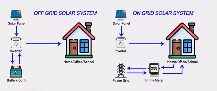 Home 20kw AC Solar Hybrid Electric 10kw Energy Storage System