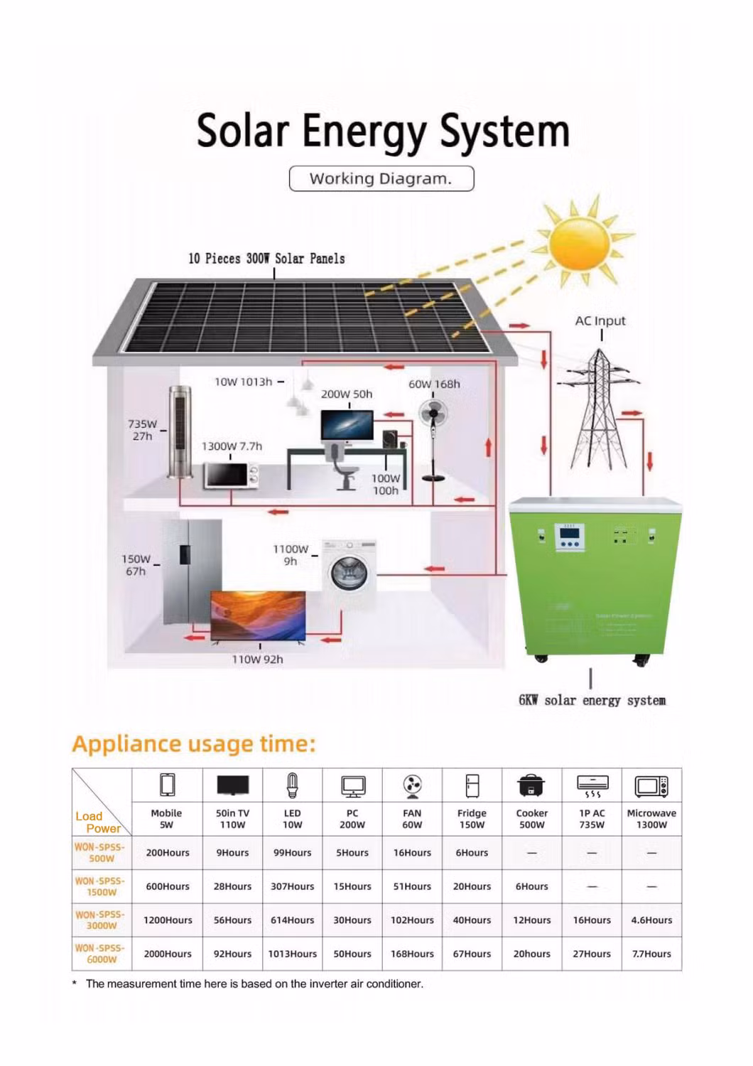 2000 Watt 3000 Watt 5000 Watt Portable Solar Generator