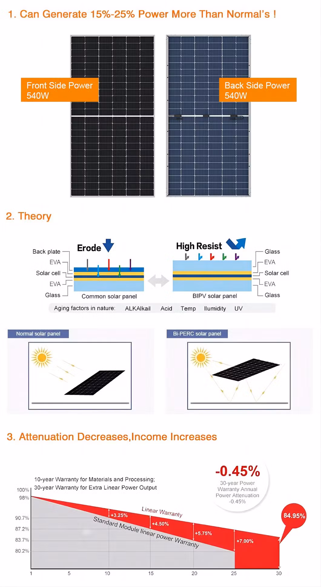 Longi High Quality Warranty 25 Years Half Cut 144 Half Cells 182mm 545W 550W Bifacial Solar Mono Panel