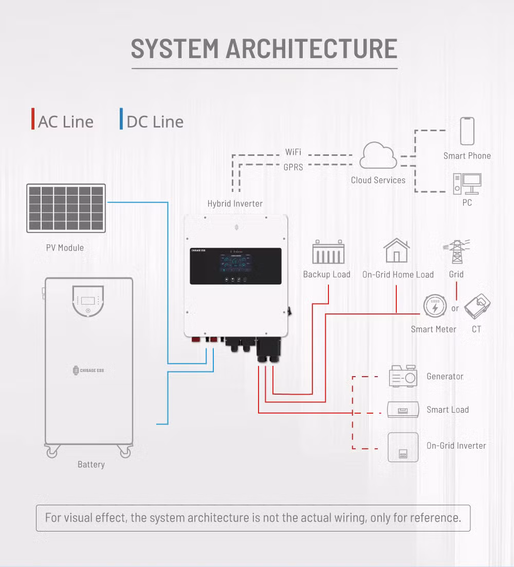 Factory Price 5kw 6kw 8kw 10kw 12kw PV System DC AC Solar Power Triple Phase Inverter Pure Sine Wave Hybrid Inverter