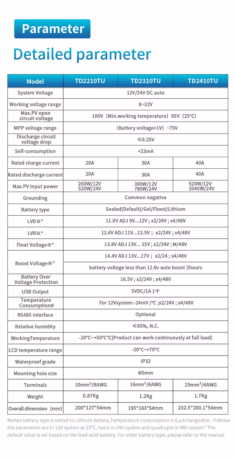 Ldsolar 24V30A MPPT Solar Charge Controller for Solar Power System
