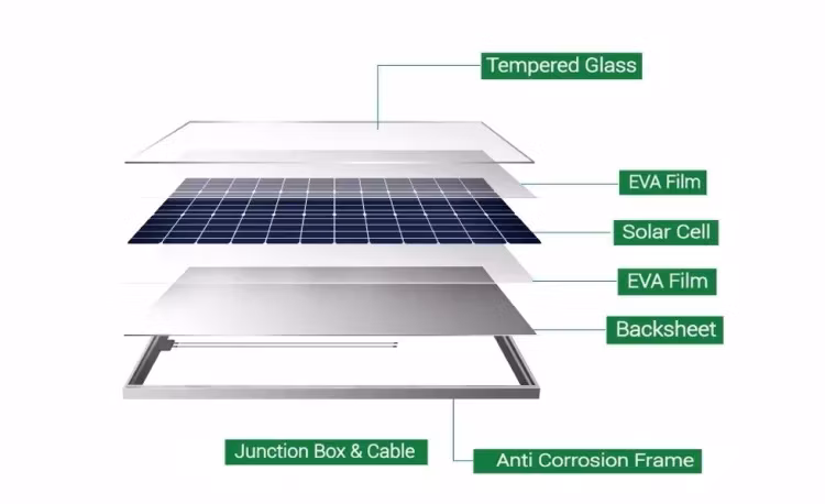 48V Solar Power Panels 550W Poly Solar Panel 610W 620W 630W Polycrystalline Solar Panels Cost 1000W Price for Home Electricity