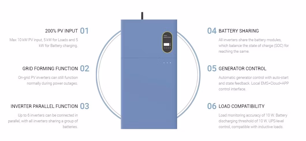 Green Storage Home Electric Battery Storage Manufacturers Hybrid Solar Three Phase Inverter China Solar Energy System