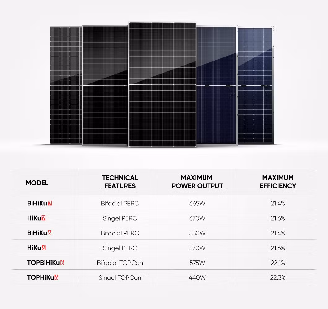 Canadian Mono Photovoltaic Solar Panels 550W 580W 575 Watt A Grade N Type Solar Plate Price List