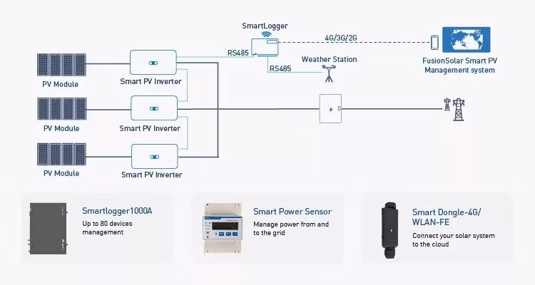 Best Price Huawei Inverter Sun2000-10ktl-M1 12kw 10kw 8kw 6kw 5kw Hybrid Solar Huawei Sun2000 Inverter