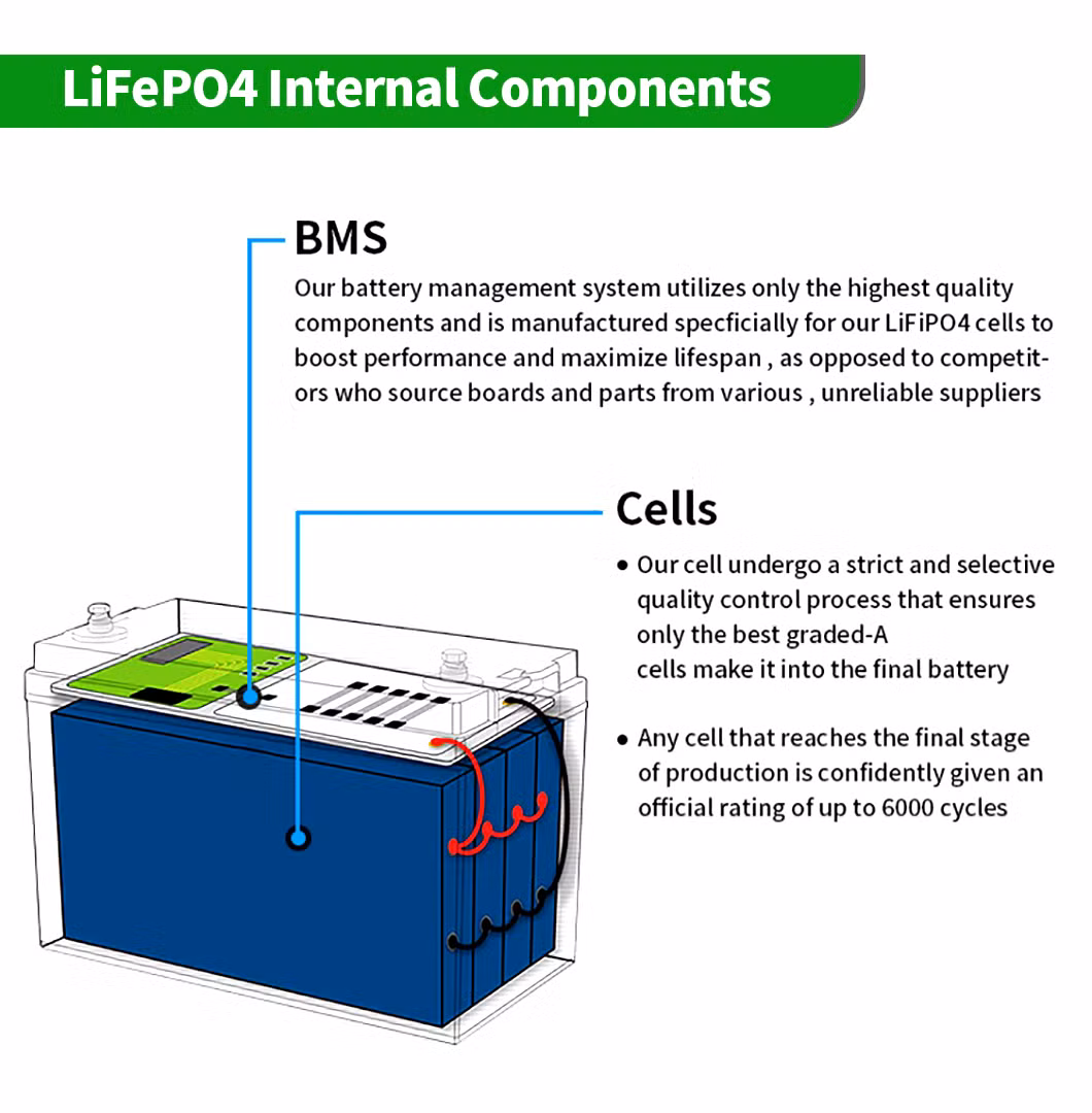 12.8V 100ah Lithium Ion Solar Panel Battery Energy Storage Li-ion Battery Car Rechargeable Lithium Battery