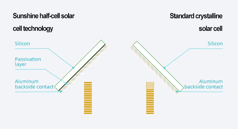 10% off Sunshine Half Cut Cell Module 400 500 600 Watt 440W 450W 460W PV Solar Panel Europe