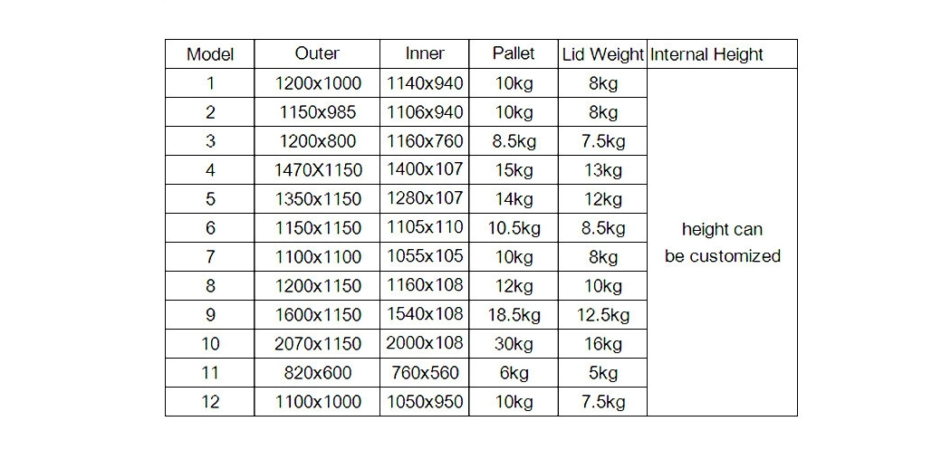 2070*1150 Hot Selling Export Customized Durable Foldable Large Plastic Storage Pallet Logistic Coaming Gaylord Lid Box for Custom Soap Sleeve Packaging