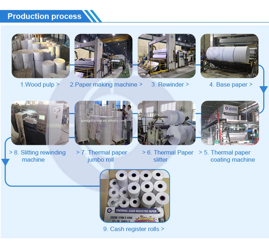a-Grade Waterproof Thermal Paper From China Factory