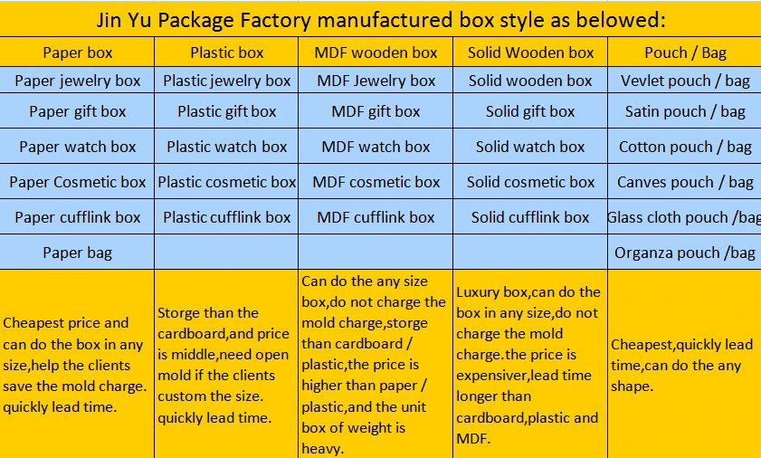 Luxury Handle Craft Jewellery Gift Packing Storage Case Box for Bracelet