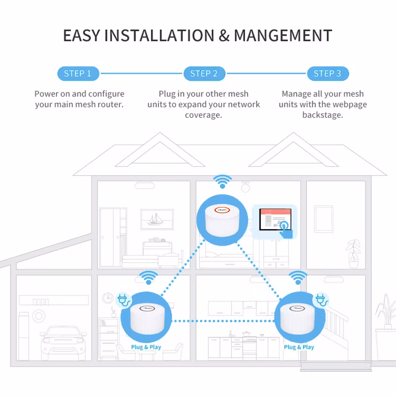 Whole-Home Coverage Hotspot Dual Band 2.4G/5g AC1200m Smart Home Mesh Wireless WiFi Router Through 3 Walls