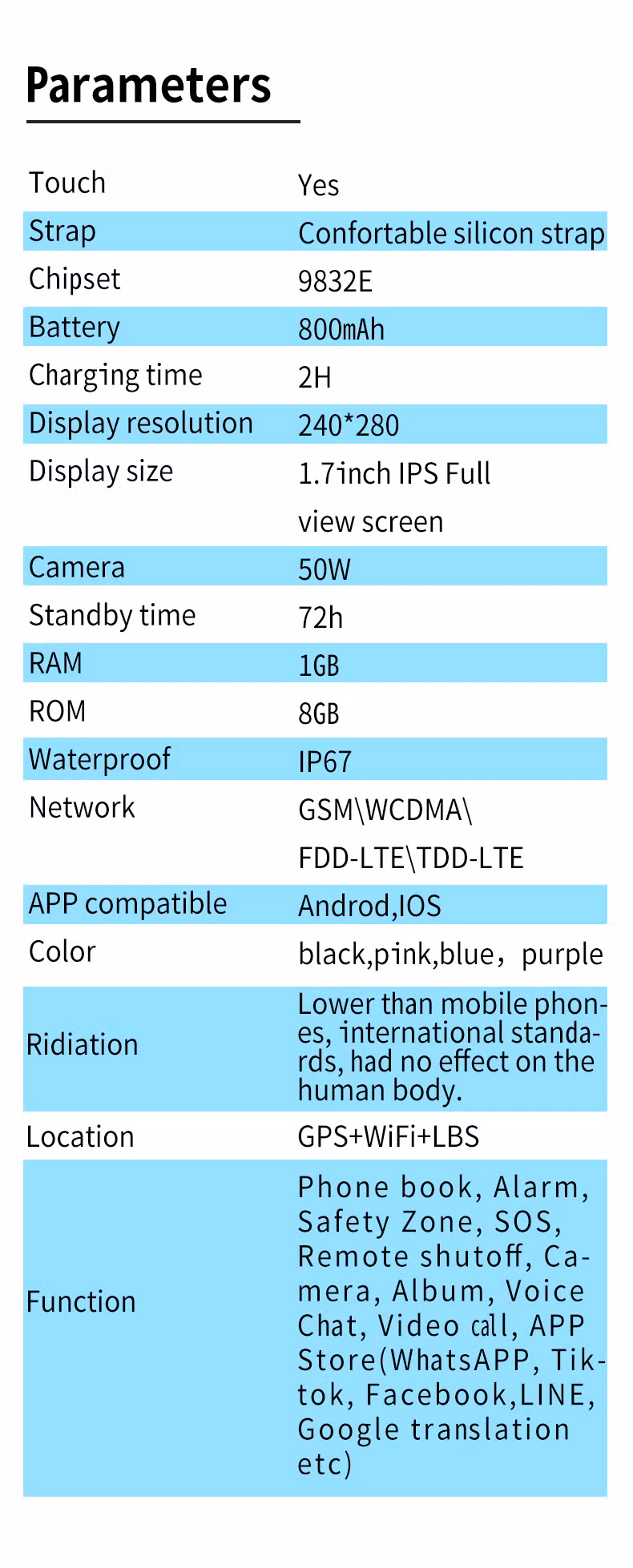 2024 Super Cool Ql27 Kids′ Smartwatch - 1.69" IPS Screen Magic, GPS Wonder, Wi-Fi Wonders, Connectivity Charms, and Video Calling Magic Function