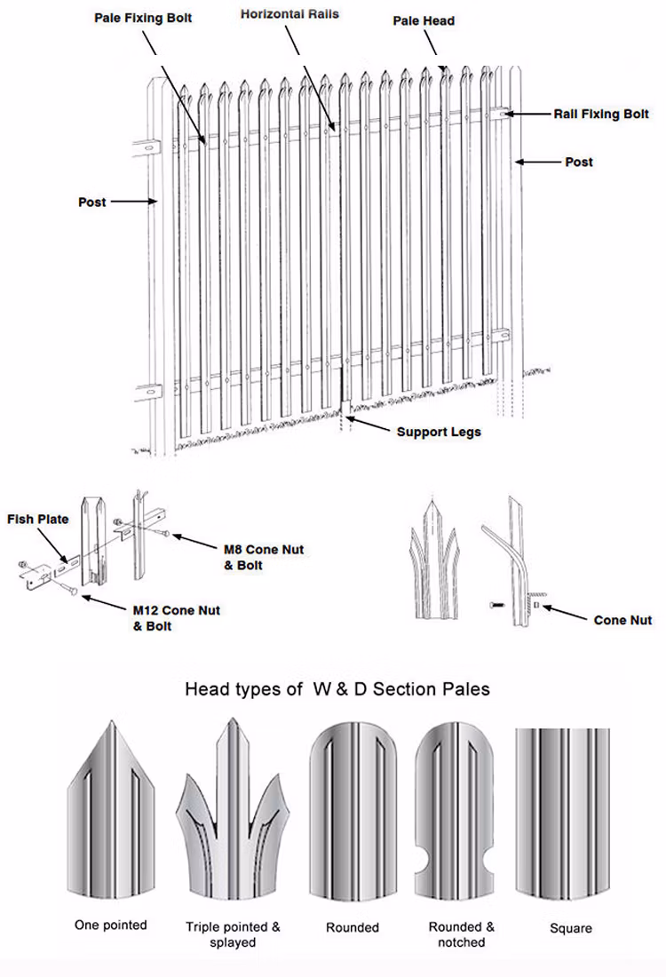 Wrought Iron Designs High Quality Panel Fence Many Types Palisade Fence