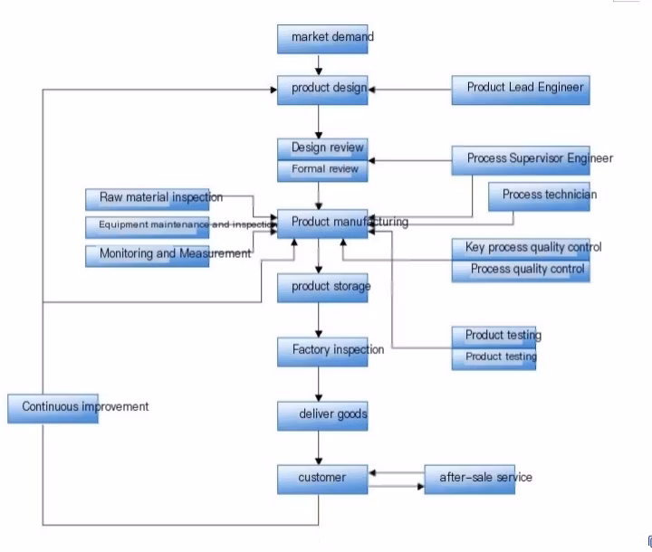 Vertical Wet Dry Dual-Purpose Spiral Centrifugal Impeller Pump