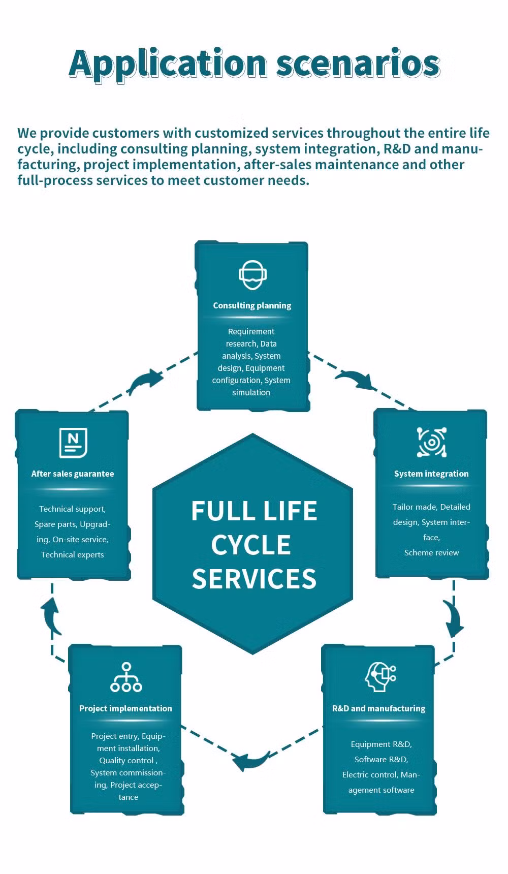 Fortucky Efficient Logistics Automation Technology for Streamlined Goods Transport