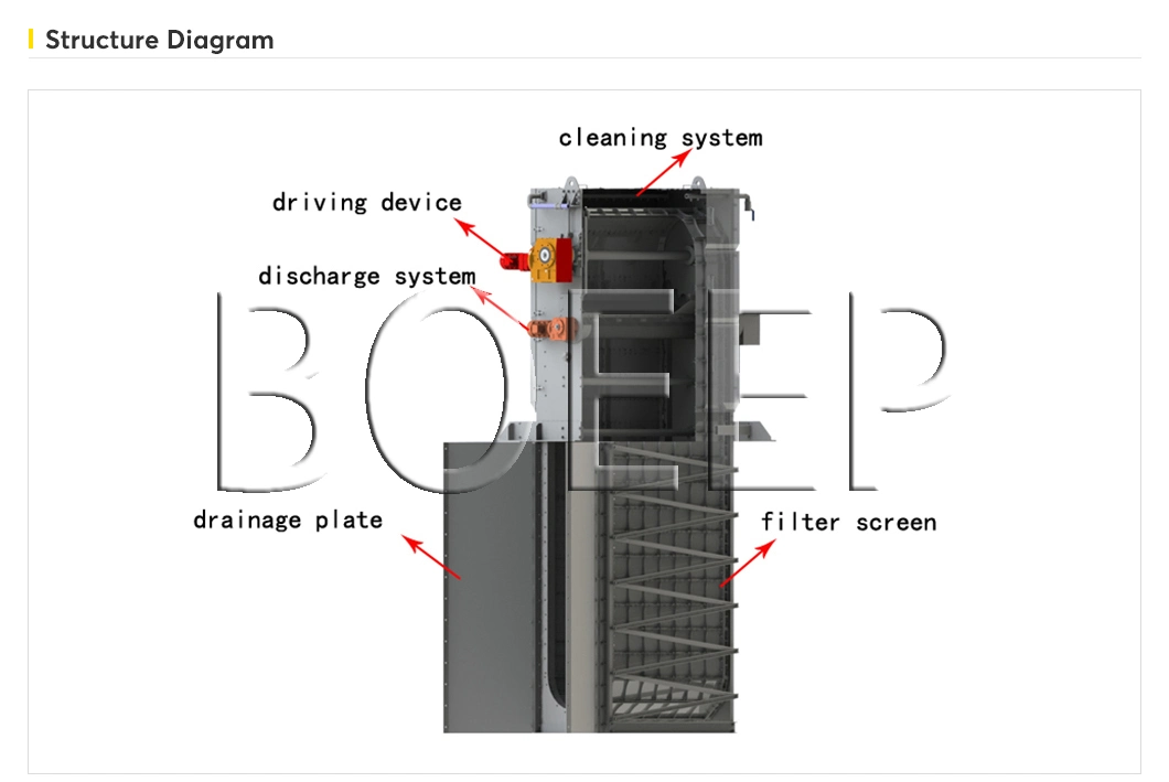 Center Flow Travelling Band Screen for Wastewater Treatment Remove Chemical Fiber or Animal Hair