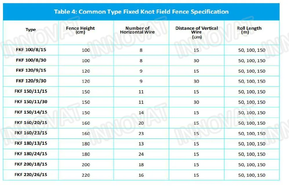 Field Fence Farm Livestock Prevent Hinge Joint Mesh Knot Fence