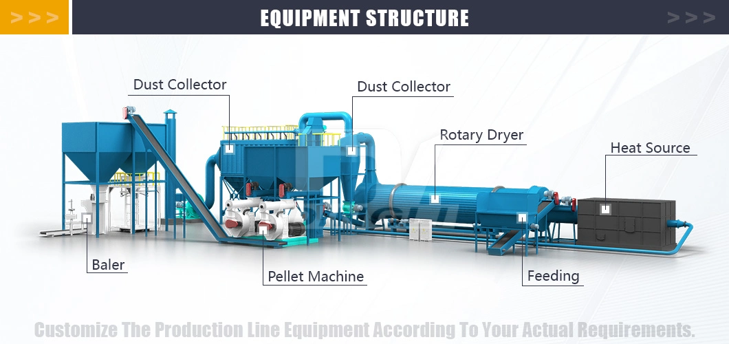 Strong Adaptability Biomass Agricultural Waste Dryer for Sale