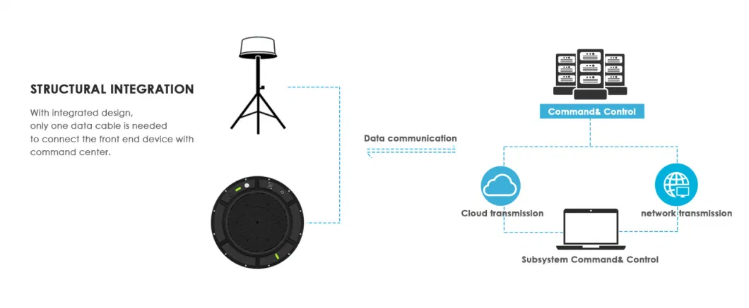 Novasky Alarm Radar Video Surveillance Perimeter Intrusion Security System for Jail