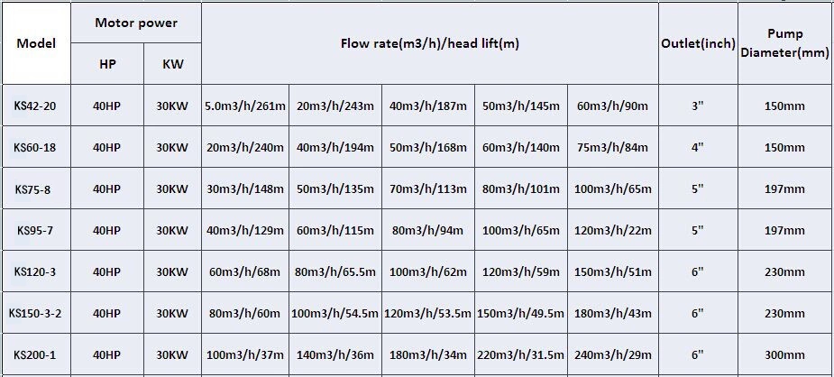 Kingsun Solar Water Pump for Agriculture Solar Powered Irrigation Water Pump