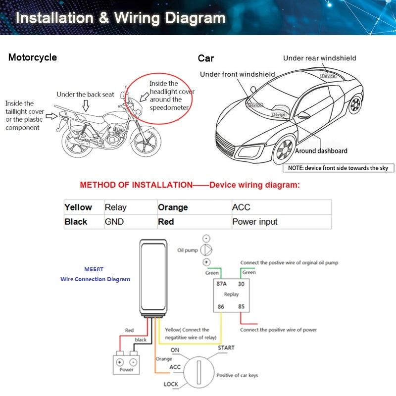 Driver Behavior Monitoring Engine Control 4G Mini Vehicle GPS Tracker