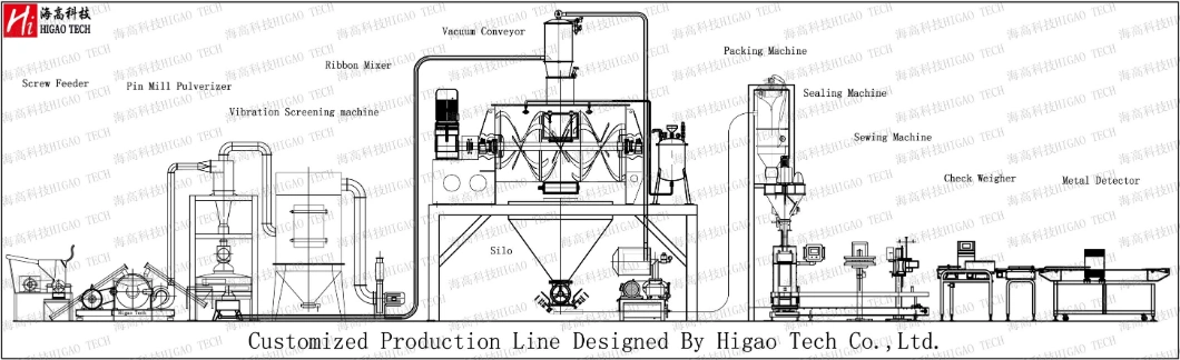 Horizontal Zero Gravity Double Shaft Paddle Poultry Feed Mixer for Cattle/Horse/Sheep