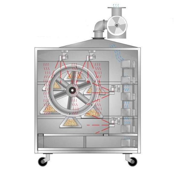 CE Certified Stainless Steel Rotary Microwave Vacuum Dehydration Machine for Medicines