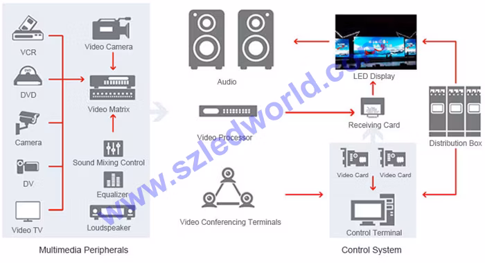 P5 16 Scan Small Pixel Pitch Indoor Fixed LED Display Panel with 960X960 Cabinets Flexible 3D Transparent Advertising Digital LED Display