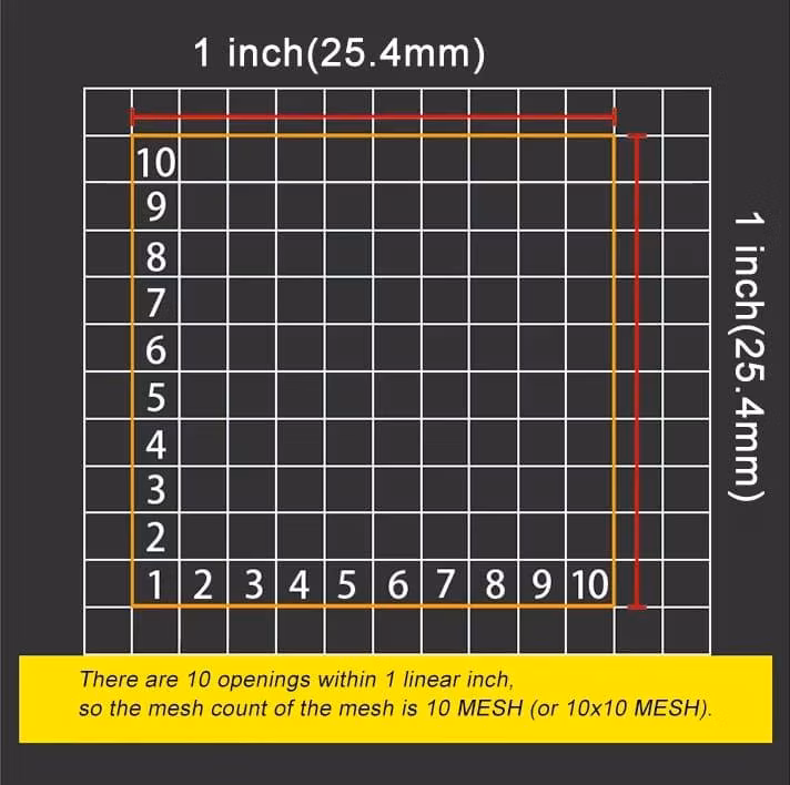 316s Manufacturers China Wire Mesh Screen 0.25mm Filter Mesh Thickness 5 Mesh 304 316L Stainless Steel Wire Mesh