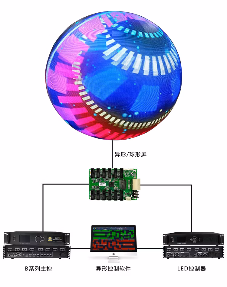Hot Sale P8 Customized Creative 3D Sphere Indoor LED Display Screen