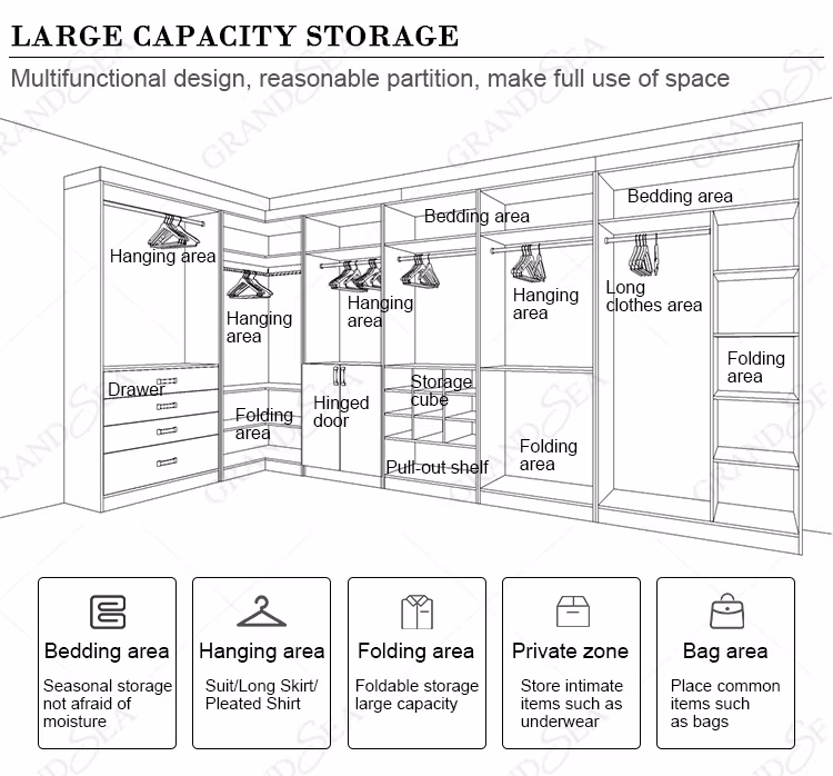 Whole House Custom Modern Design White Color Built-in Open Wardrobe Closet
